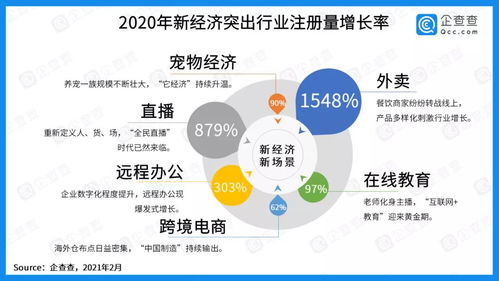 中國社科院報告顯示 寵物企業注冊增速領跑市場，寵物經濟迎來黃金時代